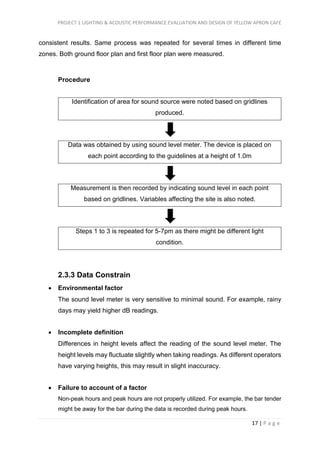 PROJECT 1 LIGHTING & ACOUSTIC PERFORMANCE EVALUATION AND DESIGN OF YELLOW APRON CAFÉ
17 | P a g e
consistent results. Same process was repeated for several times in different time
zones. Both ground floor plan and first floor plan were measured.
Procedure
Identification of area for sound source were noted based on gridlines
produced.
Data was obtained by using sound level meter. The device is placed on
each point according to the guidelines at a height of 1.0m
Measurement is then recorded by indicating sound level in each point
based on gridlines. Variables affecting the site is also noted.
Steps 1 to 3 is repeated for 5-7pm as there might be different light
condition.
2.3.3 Data Constrain
 Environmental factor
The sound level meter is very sensitive to minimal sound. For example, rainy
days may yield higher dB readings.
 Incomplete definition
Differences in height levels affect the reading of the sound level meter. The
height levels may fluctuate slightly when taking readings. As different operators
have varying heights, this may result in slight inaccuracy.
 Failure to account of a factor
Non-peak hours and peak hours are not properly utilized. For example, the bar tender
might be away for the bar during the data is recorded during peak hours.
 