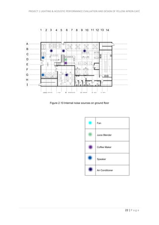 PROJECT 1 LIGHTING & ACOUSTIC PERFORMANCE EVALUATION AND DESIGN OF YELLOW APRON CAFÉ
22 | P a g e
Fan
Juice Blender
Coffee Maker
Speaker
Air Conditioner
Figure 2.10 Internal noise sources on ground floor
 