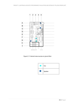 PROJECT 1 LIGHTING & ACOUSTIC PERFORMANCE EVALUATION AND DESIGN OF YELLOW APRON CAFÉ
23 | P a g e
Fan
Speaker
Figure 2.11 Internal noise sources on ground floor
 