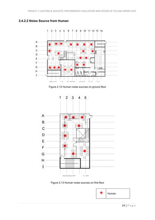 PROJECT 1 LIGHTING & ACOUSTIC PERFORMANCE EVALUATION AND DESIGN OF YELLOW APRON CAFÉ
24 | P a g e
2.4.2.2 Noise Source from Human
Human
Figure 2.12 Human noise sources on ground floor
Figure 2.13 Human noise sources on first floor
 