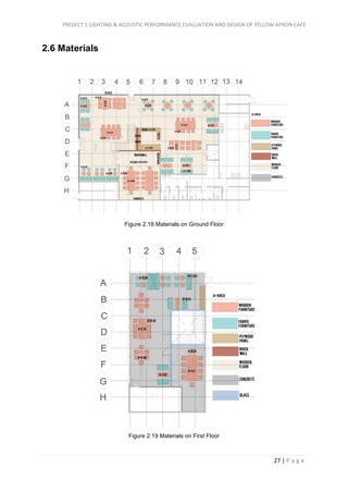 PROJECT 1 LIGHTING & ACOUSTIC PERFORMANCE EVALUATION AND DESIGN OF YELLOW APRON CAFÉ
27 | P a g e
2.6 Materials
Figure 2.18 Materials on Ground Floor
Figure 2.19 Materials on First Floor
 