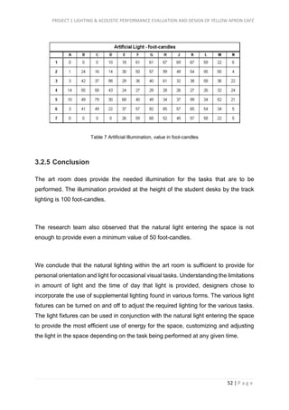 PROJECT 1 LIGHTING & ACOUSTIC PERFORMANCE EVALUATION AND DESIGN OF YELLOW APRON CAFÉ
52 | P a g e
Table 7 Artificial Illumination, value in foot-candles
3.2.5 Conclusion
The art room does provide the needed illumination for the tasks that are to be
performed. The illumination provided at the height of the student desks by the track
lighting is 100 foot-candles.
The research team also observed that the natural light entering the space is not
enough to provide even a minimum value of 50 foot-candles.
We conclude that the natural lighting within the art room is sufficient to provide for
personal orientation and light for occasional visual tasks. Understanding the limitations
in amount of light and the time of day that light is provided, designers chose to
incorporate the use of supplemental lighting found in various forms. The various light
fixtures can be turned on and off to adjust the required lighting for the various tasks.
The light fixtures can be used in conjunction with the natural light entering the space
to provide the most efficient use of energy for the space, customizing and adjusting
the light in the space depending on the task being performed at any given time.
 