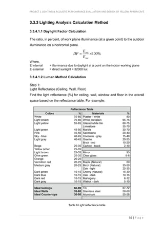 PROJECT 1 LIGHTING & ACOUSTIC PERFORMANCE EVALUATION AND DESIGN OF YELLOW APRON CAFÉ
56 | P a g e
3.3.3 Lighting Analysis Calculation Method
3.3.4.1.1 Daylight Factor Calculation
The ratio, in percent, of work plane illuminance (at a given point) to the outdoor
illuminance on a horizontal plane.
Where,
E internal = illuminance due to daylight at a point on the indoor working plane
E external = direct sunlight = 32000 lux
3.3.4.1.2 Lumen Method Calculation
Step 1:
Light Reflectance (Ceiling, Wall, Floor)
Find the light reflectance (%) for ceiling, wall, window and floor in the overall
space based on the reflectance table. For example:
Table 6 Light reflectance table
 