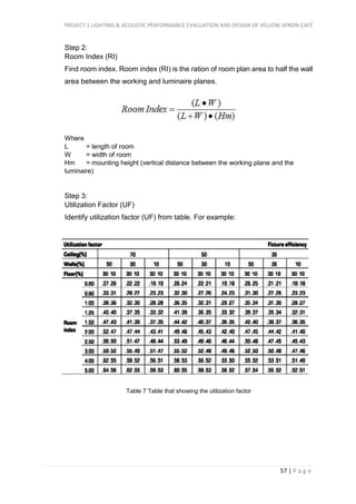 PROJECT 1 LIGHTING & ACOUSTIC PERFORMANCE EVALUATION AND DESIGN OF YELLOW APRON CAFÉ
57 | P a g e
Step 2:
Room Index (RI)
Find room index. Room index (RI) is the ration of room plan area to half the wall
area between the working and luminaire planes.
Where
L = length of room
W = width of room
Hm = mounting height (vertical distance between the working plane and the
luminaire)
Step 3:
Utilization Factor (UF)
Identify utilization factor (UF) from table. For example:
Table 7 Table that showing the utilization factor
 