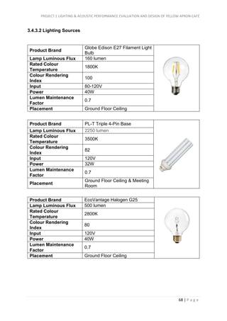 PROJECT 1 LIGHTING & ACOUSTIC PERFORMANCE EVALUATION AND DESIGN OF YELLOW APRON CAFÉ
68 | P a g e
3.4.3.2 Lighting Sources
Product Brand
Globe Edison E27 Filament Light
Bulb
Lamp Luminous Flux 160 lumen
Rated Colour
Temperature
1800K
Colour Rendering
Index
100
Input 80-120V
Power 40W
Lumen Maintenance
Factor
0.7
Placement Ground Floor Ceiling
Product Brand PL-T Triple 4-Pin Base
Lamp Luminous Flux 2250 lumen
Rated Colour
Temperature
3500K
Colour Rendering
Index
82
Input 120V
Power 32W
Lumen Maintenance
Factor
0.7
Placement
Ground Floor Ceiling & Meeting
Room
Product Brand EcoVantage Halogen G25
Lamp Luminous Flux 500 lumen
Rated Colour
Temperature
2800K
Colour Rendering
Index
80
Input 120V
Power 40W
Lumen Maintenance
Factor
0.7
Placement Ground Floor Ceiling
 