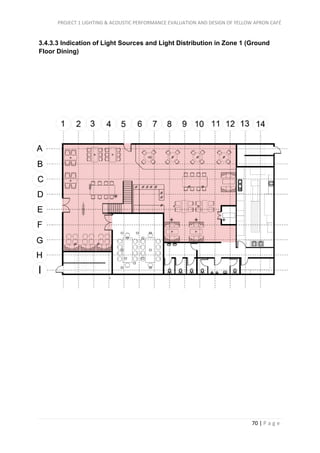 PROJECT 1 LIGHTING & ACOUSTIC PERFORMANCE EVALUATION AND DESIGN OF YELLOW APRON CAFÉ
70 | P a g e
3.4.3.3 Indication of Light Sources and Light Distribution in Zone 1 (Ground
Floor Dining)
 