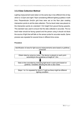 PROJECT 1 LIGHTING & ACOUSTIC PERFORMANCE EVALUATION AND DESIGN OF YELLOW APRON CAFÉ
55 | P a g e
3.3.2 Data Collection Method
Lighting measurement were taken on the same day in two different time of day
which is 12-2pm and night 7-9pm considering different lighting qualities in both
time. Perpendicular 2mx2m grid lines were set on the floor plan creating
intersection points to aid the data collection. The lux level meter was placed on
the intersection points at a standard 1.5m height from ground facing upwards.
This standard was used to ensure that the data collected is accurate. The lux
level meter should be facing upward and the person using it should not block
the source of light that will falls on the sensor probe for accurate results. Same
process was repeated for several times in different time zones.
Procedure
Identification of area for light source measurements were based on gridlines
produced
Obtain data by using lux meter. The device is placed on each point
according to the guidelines at height of 1.5m
Data is then recorded by indicating light level in each point based on
gridlines. Variables affecting the site is also noted.
Steps 1 to 3 is repeated for time 5-7 night as there might be different
lighting condition.
 