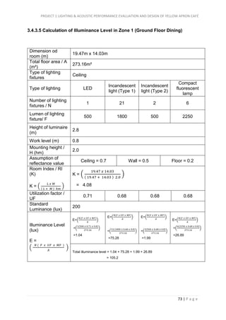 PROJECT 1 LIGHTING & ACOUSTIC PERFORMANCE EVALUATION AND DESIGN OF YELLOW APRON CAFÉ
73 | P a g e
3.4.3.5 Calculation of Illuminance Level in Zone 1 (Ground Floor Dining)
Dimension od
room (m)
19.47m x 14.03m
Total floor area / A
(m²)
273.16m²
Type of lighting
fixtures
Ceiling
Type of lighting LED
Incandescent
light (Type 1)
Incandescent
light (Type 2)
Compact
fluorescent
lamp
Number of lighting
fixtures / N
1 21 2 6
Lumen of lighting
fixture/ F
500 1800 500 2250
Height of luminaire
(m)
2.8
Work level (m) 0.8
Mounting height /
H (hm)
2.0
Assumption of
reflectance value
Ceiling = 0.7 Wall = 0.5 Floor = 0.2
Room Index / RI
(K)
K = (
𝐿 𝑥 𝑀
( 𝐿 + 𝑀 ) ℎ𝑚
)
K = (
19.47 𝑥 14.03
( 19.47 + 14.03 ) 2.0
)
= 4.08
Utilization factor /
UF
0.71 0.68 0.68 0.68
Standard
Luminance (lux)
200
Illuminance Level
(lux)
E =
(
𝑁 ( 𝐹 𝑥 𝑈𝐹 𝑥 𝑀𝐹 )
𝐴
)
E=(
𝑁(𝐹 𝑥 𝑈𝐹 𝑥 𝑀𝐹)
𝐴
)
=(
1(500 𝑥 0.71 𝑥 0.8)
273.16
)
=1.04
E=(
𝑁(𝐹 𝑥 𝑈𝐹 𝑥 𝑀𝐹)
𝐴
)
=(
21(1800 𝑥 0.68 𝑥 0.8)
273.16
)
=75.28
E=(
𝑁(𝐹 𝑥 𝑈𝐹 𝑥 𝑀𝐹)
𝐴
)
=(
2(500 𝑥 0.68 𝑥 0.8)
273.16
)
=1.99
E=(
𝑁(𝐹 𝑥 𝑈𝐹 𝑥 𝑀𝐹)
𝐴
)
=(
6(2250 𝑥 0.68 𝑥 0.8)
273.16
)
=26.89
Total illuminance level = 1.04 + 75.28 + 1.99 + 26.89
= 105.2
 
