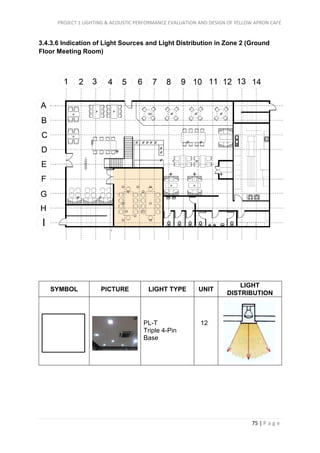 PROJECT 1 LIGHTING & ACOUSTIC PERFORMANCE EVALUATION AND DESIGN OF YELLOW APRON CAFÉ
75 | P a g e
3.4.3.6 Indication of Light Sources and Light Distribution in Zone 2 (Ground
Floor Meeting Room)
SYMBOL PICTURE LIGHT TYPE UNIT
LIGHT
DISTRIBUTION
PL-T
Triple 4-Pin
Base
12
 