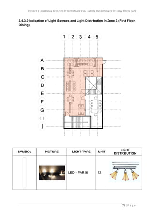 PROJECT 1 LIGHTING & ACOUSTIC PERFORMANCE EVALUATION AND DESIGN OF YELLOW APRON CAFÉ
78 | P a g e
3.4.3.9 Indication of Light Sources and Light Distribution in Zone 3 (First Floor
Dining)
SYMBOL PICTURE LIGHT TYPE UNIT
LIGHT
DISTRIBUTION
LED – PAR16 12
 