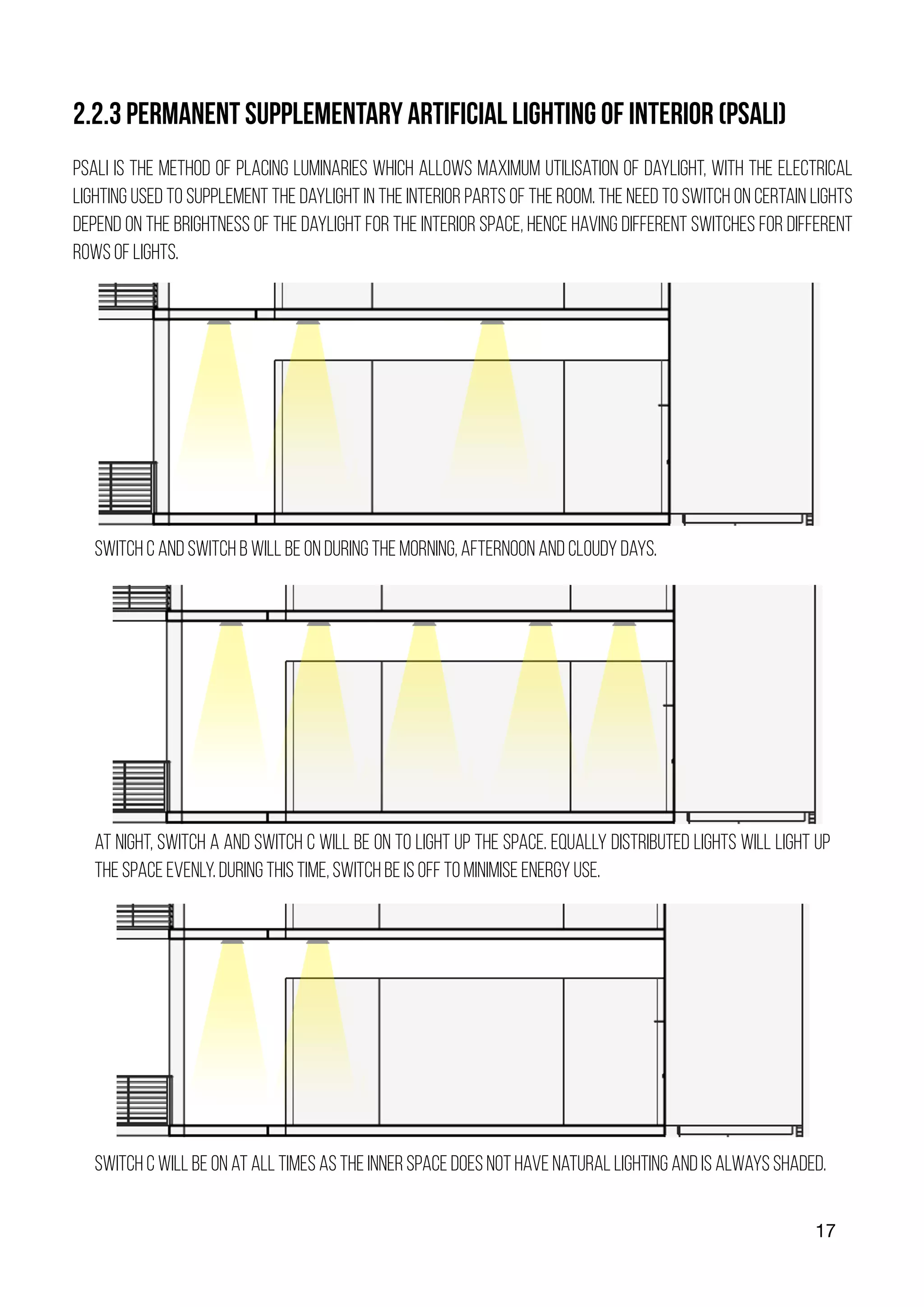 17
2.2.3 permanent supplementary artificial lighting of interior (psali)
psali is the method of placing luminaries which allows maximum utilisation of daylight, with the electrical
lighting used to supplement the daylight in the interior parts of the room. the need to switch on certain lights
depend on the brightness of the daylight for the interior space, hence having different switches for different
rows of lights.
switch c and switch b will be on during the morning, afternoon and cloudy days.
at night, switch a and switch c will be on to light up the space. equally distributed lights will light up
the space evenly. during this time, switch be is off to minimise energy use.
switch c will be on at all times as the inner space does not have natural lighting and is always shaded.
 