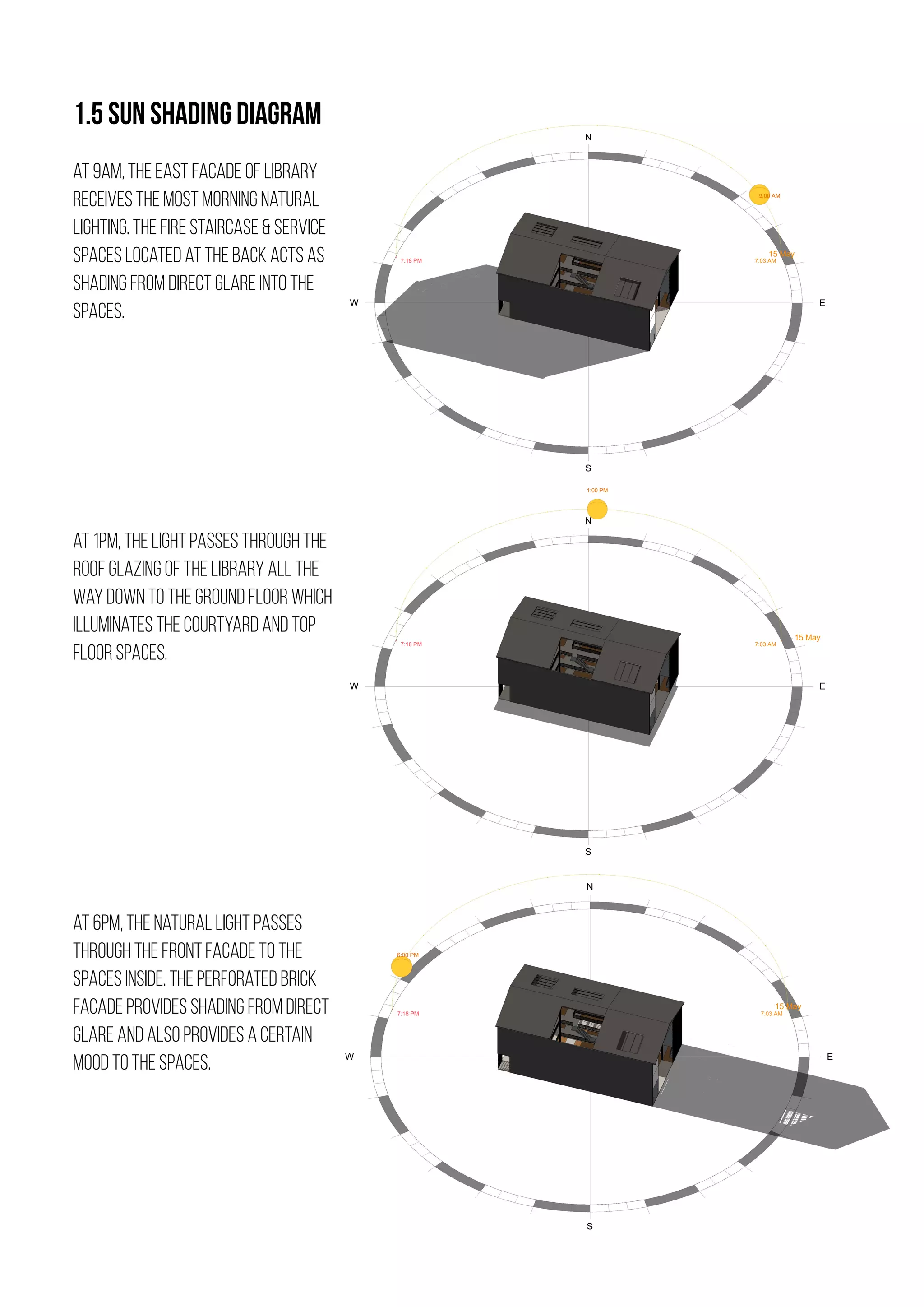 9
7:18 PM
15 May
7:03 AM
9:00 AM
W
S
E
N
1.5 SUN SHADING DIAGRAM
7:18 PM
15 May
7:03 AM
1:00 PM
W
S
E
N
7:18 PM
15 May
7:03 AM
6:00 PM
W
S
E
N
at 9am, the east facade of library
receives the most morning natural
lighting. the fire staircase  service
spaces located at the back acts as
shading from direct glare into the
spaces.
at 1pm, the light passes through the
roof glazing of the library all the
way down to the ground floor which
illuminates the courtyard and top
floor spaces.
at 6pm, the natural light passes
through the front facade to the
spaces inside. the perforated brick
facade provides shading from direct
glare and also provides a certain
mood to the spaces.
 