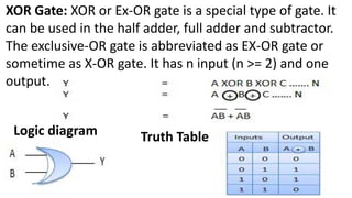 XOR Gate: XOR or Ex-OR gate is a special type of gate. It
can be used in the half adder, full adder and subtractor.
The exclusive-OR gate is abbreviated as EX-OR gate or
sometime as X-OR gate. It has n input (n >= 2) and one
output.
Logic diagram Truth Table
 