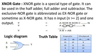 XNOR Gate : XNOR gate is a special type of gate. It can
be used in the half adder, full adder and subtractor. The
exclusive-NOR gate is abbreviated as EX-NOR gate or
sometime as X-NOR gate. It has n input (n >= 2) and one
output.
Logic diagram Truth Table
 