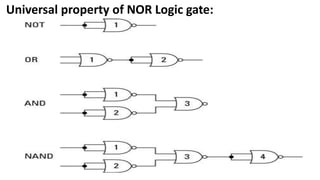 Universal property of NOR Logic gate:
 