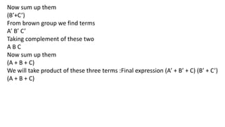 Now sum up them
(B’+C’)
From brown group we find terms
A’ B’ C’
Taking complement of these two
A B C
Now sum up them
(A + B + C)
We will take product of these three terms :Final expression (A’ + B’ + C) (B’ + C’)
(A + B + C)
 