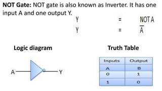 NOT Gate: NOT gate is also known as Inverter. It has one
input A and one output Y.
Logic diagram Truth Table
 