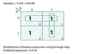 Example 1: Y=A'B' + A'B+AB
Simplification of boolean expressions using Karnaugh Map
Simplified expression: Y=A'+B
 