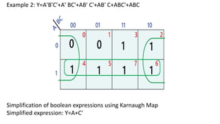 Example 2: Y=A'B'C'+A' BC'+AB' C'+AB' C+ABC'+ABC
Simplification of boolean expressions using Karnaugh Map
Simplified expression: Y=A+C'
 