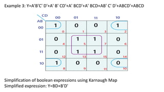 Example 3: Y=A'B'C' D'+A' B' CD'+A' BCD'+A' BCD+AB' C' D'+ABCD'+ABCD
Simplification of boolean expressions using Karnaugh Map
Simplified expression: Y=BD+B'D'
 