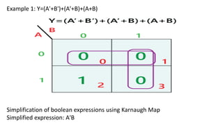 Example 1: Y=(A'+B')+(A'+B)+(A+B)
Simplification of boolean expressions using Karnaugh Map
Simplified expression: A'B
 