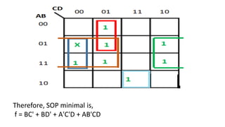 Therefore, SOP minimal is,
f = BC' + BD' + A'C'D + AB'CD
 