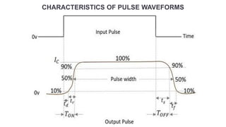 CHARACTERISTICS OF PULSE WAVEFORMS
 