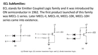 ECL stands for Emitter Coupled Logic family and it was introduced by
ON semiconductor in 1962. The first product launched of this family
was MECL-1 series. Later MECL-II, MECL-III, MECL-10K, MECL-10H
series came into existence.
ECL Subfamilies:
 