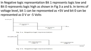 In Negative logic representation Bit 1 represents logic low and
Bit 0 represents logic high as shown in Fig 3 a and b. In terms of
voltage level, bit 1 can be represented as +5V and bit 0 can be
represented as 0 V or -5 Volts
 