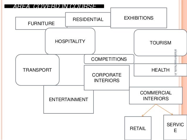 bsc interior design details