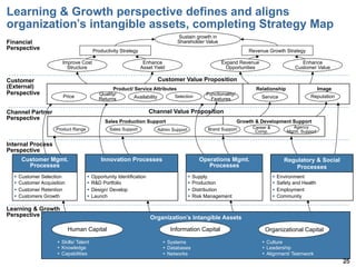 BSC - Introduction, Architecture, Strategy Formulation Guide ...