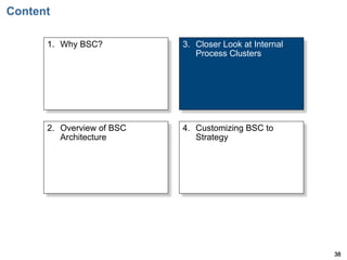 BSC - Introduction, Architecture, Strategy Formulation Guide ...