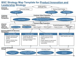 Strategy Mapping Basic Bsc Example BSC - Introduction, Architecture, Strategy Formulation Guide ...