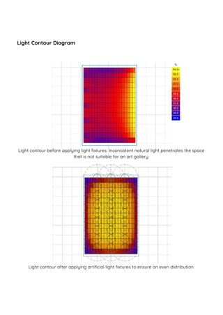 Light Contour Diagram
Light contour after applying artificial light fixtures to ensure an even distribution.
Light contour before applying light fixtures. Inconsistent natural light penetrates the space
that is not suitable for an art gallery.
 