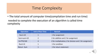 Time Complexity
• The total amount of computer time(compilation time and run time)
needed to complete the execution of an algorithm is called time
complexity
10
Operation Unit of Run Time Remark
Num=10 1 1 for assignment
Sum=sum+10 2 1 for addition and 1 for assignment
SI=PTR/100 4 2 for multiplication,1 for division and 1 for assignment
Num!=0 1 1 for condition
Return Sum 1 1 for return statement
 