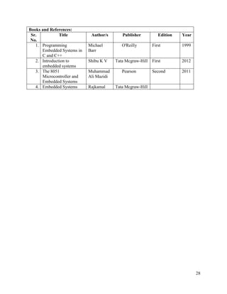 Syit Syllabus.pdf B sc it syit sem 3 sem 4 syllabus as per mumbai university | PDF