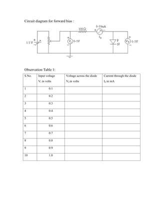 Circuit diagram for forward bias :




Observation Table 1:
S.No.    Input voltage      Voltage across the diode   Current through the diode
         Vi in volts        Vd in volts                Id in mA

1                 0.1

2                 0.2

3                 0.3

4                 0.4

5                 0.5

6                 0.6

7                 0.7

8                 0.8

9                 0.9

10                1.0
 