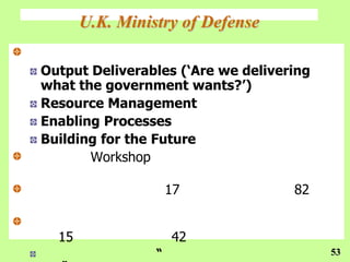 U.K. Ministry of Defense

Output Deliverables („Are we delivering
what the government wants?‟)
Resource Management
Enabling Processes
Building for the Future
       Workshop

                     17             82


  15                 42
                 “                        53
 
