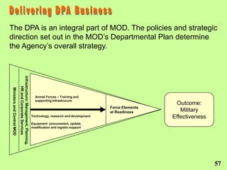 The DPA is an integral part of MOD. The policies and strategic
direction set out in the MOD’s Departmental Plan determine
the Agency’s overall strategy.
                            Infrastructure: Management, Planning,
                                  HR and Corporate Services
Ministers and Central MOD




                                                                      Armed Forces – Training and
                                                                      supporting Infrastrucure
                                                                                                                             Outcome:
                                                                                                           Force Elements
                                                                                                           at Readiness        Military
                                                                    Technology, research and development                    Effectiveness
                                                                    Equipment procurement, update,
                                                                    modification and logistic support




                                                                                                                                            57
 