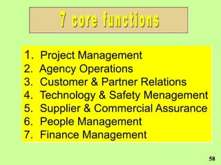 1. Project Management
2.   Agency Operations
3.   Customer & Partner Relations
4.   Technology & Safety Menagement
5.   Supplier & Commercial Assurance
6.   People Management
7.   Finance Management

                                       58
 