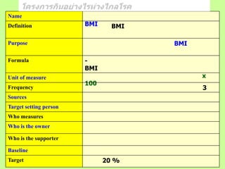 Name
Definition              BMI     BMI

Purpose                               BMI

Formula                 -
                        BMI
Unit of measure                             x
                        100
Frequency                                   3
Sources
Target setting person
Who measures
Who is the owner

Who is the supporter

Baseline
Target                        20 %              81
 