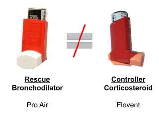 Rescue
Bronchodilator
Pro Air
Controller
Corticosteroid
Flovent
 