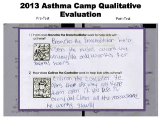 Pre-Test Post-Test
2013 Asthma Camp Qualitative
Evaluation
36
 