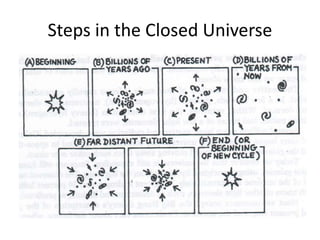 Steps in the Closed Universe
 
