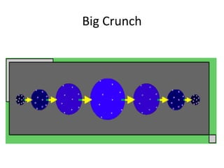 Big Crunch
 