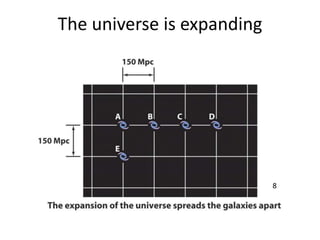 The universe is expanding
8
 
