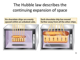 The Hubble law describes the
continuing expansion of space
9
 