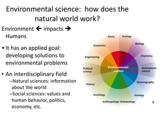 Environmental science: how does the
natural world work?
Environment  impacts 
Humans
•It has an applied goal:
developing solutions to
environmental problems
• An interdisciplinary field
–Natural sciences: information
about the world
–Social sciences: values and
human behavior, politics,
economy, etc.
6
 