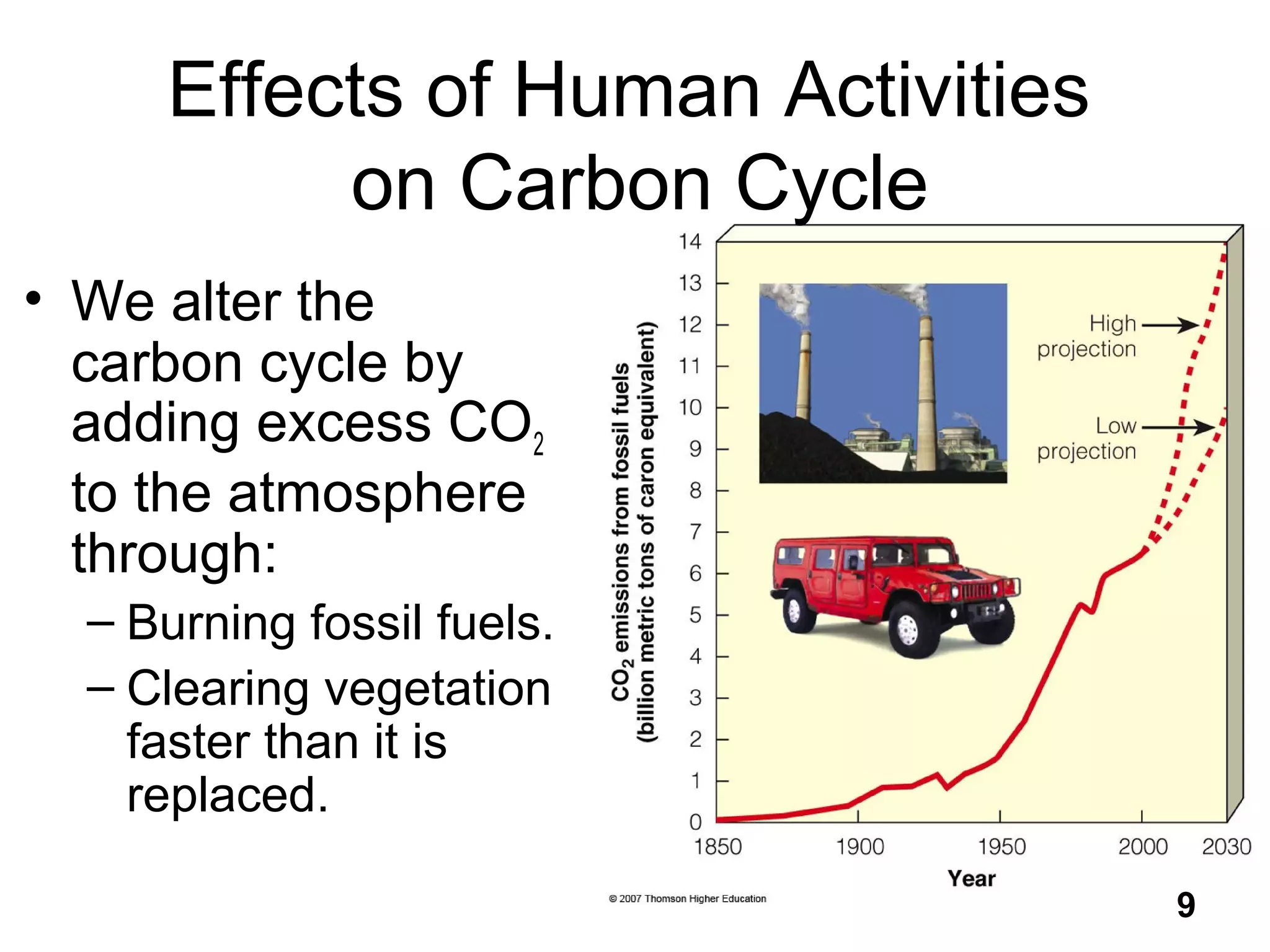 Effects of Human Activities
on Carbon Cycle
• We alter the
carbon cycle by
adding excess CO2
to the atmosphere
through:
– Burning fossil fuels.
– Clearing vegetation
faster than it is
replaced.
9
 