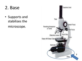 B sc micro i btm u 1 microscopy and staining | PPTX